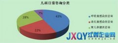 “霸王”寒潮席卷全國 平安好醫生兒科問診再度爆棚