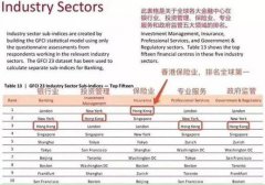 看不起賣保險的？這家險企出手“優才計劃” 打造精英保代