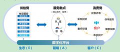科技賦能服務創新 中國人壽全面推動數字化轉型