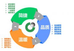 中國人壽：傾力打造一站式、智能化、綜合化服務生態