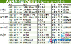 南昌：283起“三亂”行為曝光 車上亂拋最突出
