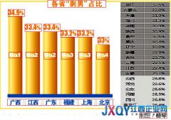 調(diào)查稱江西“剩男”比例全國第二 近四成“剩男”春節(jié)被逼婚