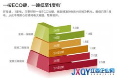 美的空調“制冷王”直擊高溫速冷需求