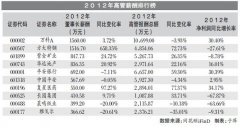 151家央企去年業(yè)績(jī)下滑 高管年薪仍漲7.25%
