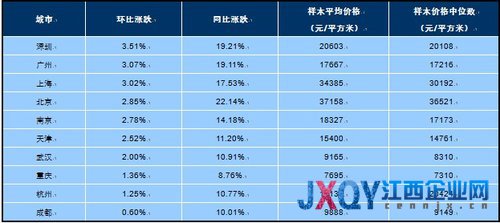 2013年3月十大城市主城區二手住宅價格指數 圖片來源：中國指數研究院