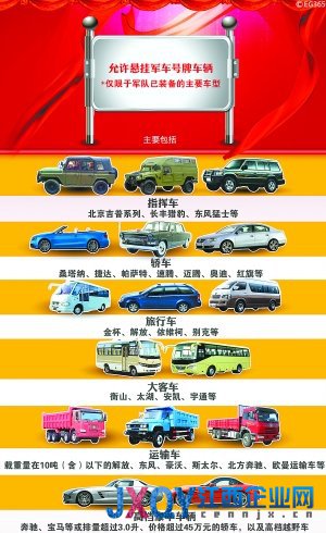 詳解“2012式”軍車號牌：4類車輛不得掛軍牌