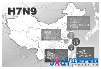H7N9病毒感染源亟待確認 可能更大范圍內檢出