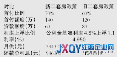 北京二套房貸首付提至7成 今起執(zhí)行以網(wǎng)簽為準