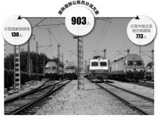 消息人士稱國(guó)家鐵路局定編130人 6月前完成分流