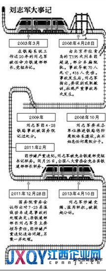 劉志軍案知情者其在家中被控制 否認涉案數億