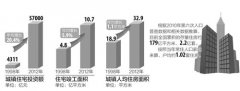 專家稱2015年中國家庭戶均擁有住房或達1.02套