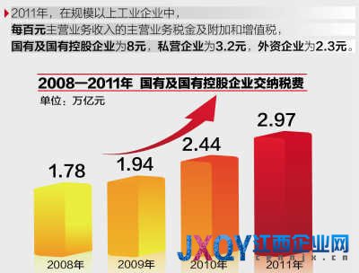 國企新姿 中國脊梁堅強挺立
