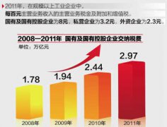 國企新姿 中國脊梁堅強(qiáng)挺立