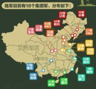 中國230萬兵力世界第一 東風長劍為二炮當家利器