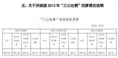 財政部今年三公經費預算4951萬 公務接待費略減