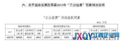 發(fā)改委2013年三公經費預算近4000萬 減少384萬
