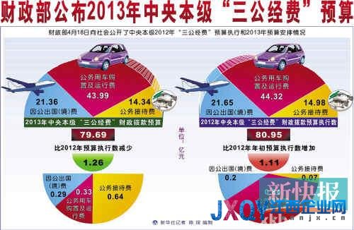 國家鐵路局等新部門暫不公開“三公”預算