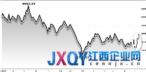 QFII一季度整體持倉(cāng)穩(wěn)定 逆勢(shì)增持食品飲料