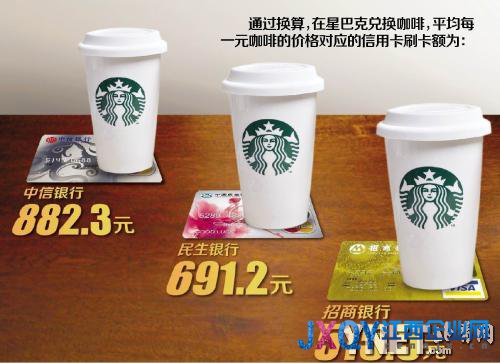 今年以來(lái)信用卡積分明顯縮水 換1杯星巴克要刷1.6萬(wàn)
