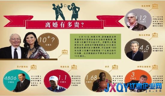英媒猜鄧文迪離婚補償：2.7億至17億美元