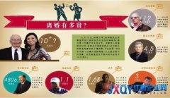 英媒猜鄧文迪離婚補償：2.7億至17億美元