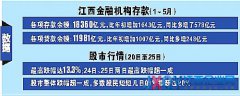 1000萬元一天利息達6萬元 小貸公司：數家銀行找