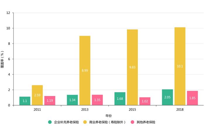 年輕人開始規劃養老 《中高凈值家庭資產配置和保險保障白皮書》提供指引