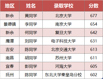 富德生命人壽江西分公司十三載公益堅守，微光成炬照亮寒門學子逐夢路